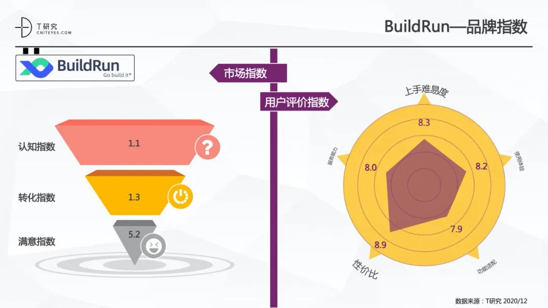 全版｜2020中国低代码平台指数测评报告