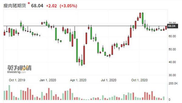 美国生猪饲养数量或三年来首降 肉价低迷且明年出口前景看淡