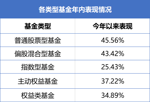 预见2021 | 你的钱该往哪里放？国人理财攻略大曝光