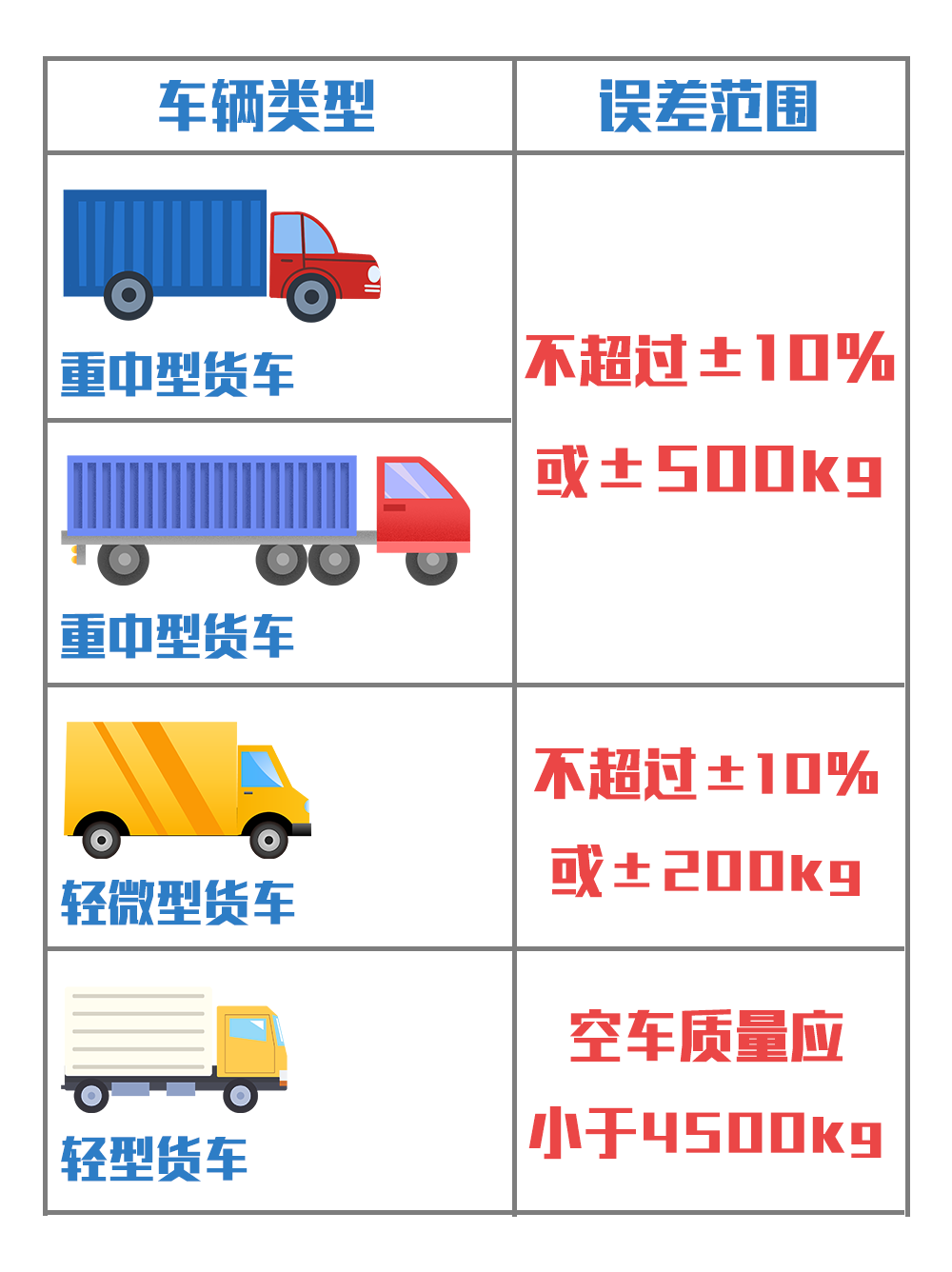 重磅，新国标来了！机动车检验有大变化！