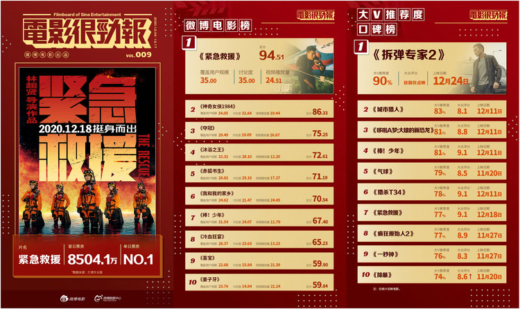 预售破亿！《送你一朵小红花》为何能影市寒冬中杀出重围？