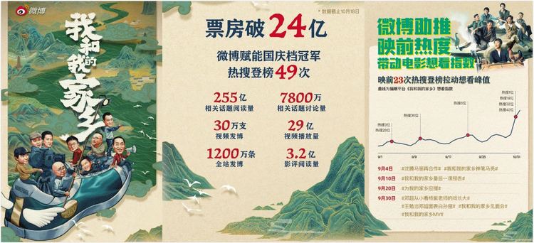 预售破亿！《送你一朵小红花》为何能影市寒冬中杀出重围？