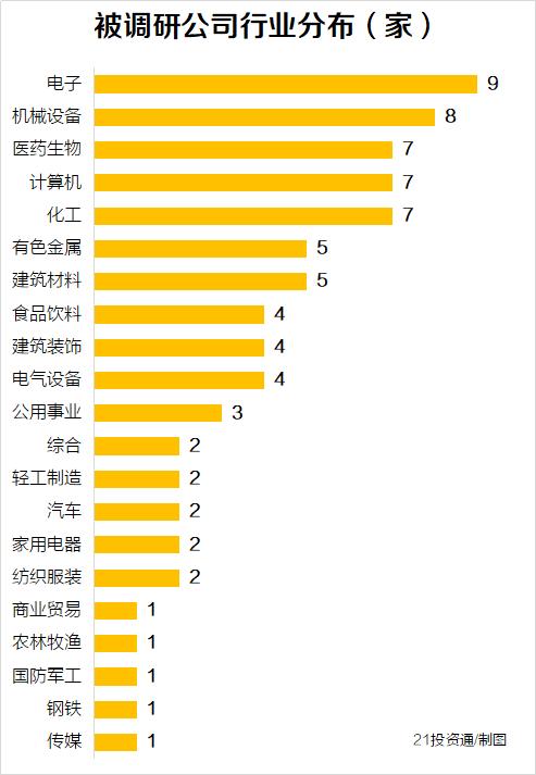 这家医药零售股创新高后13天跌近30%，却获197家机构扎堆调研