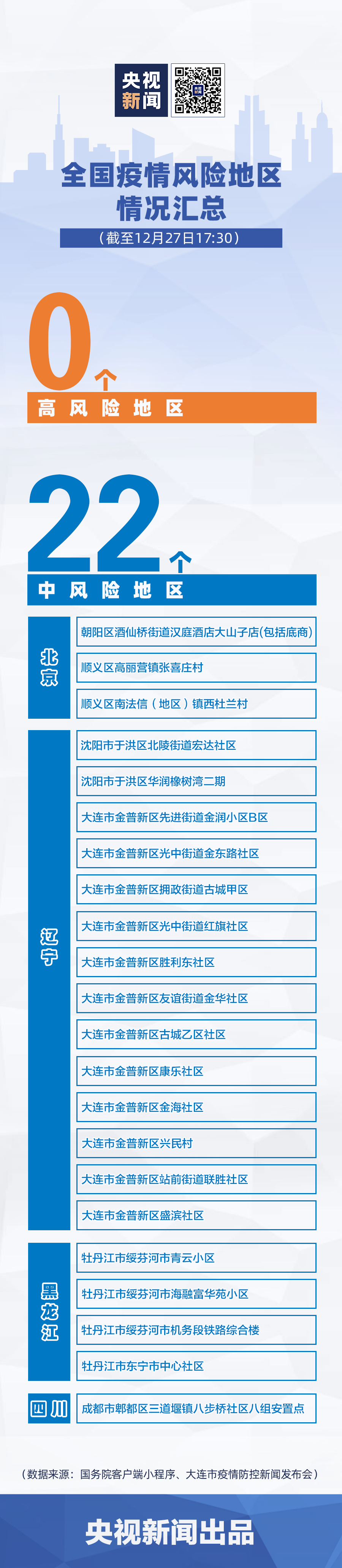 全国疫情中风险地区汇总，一图看懂！