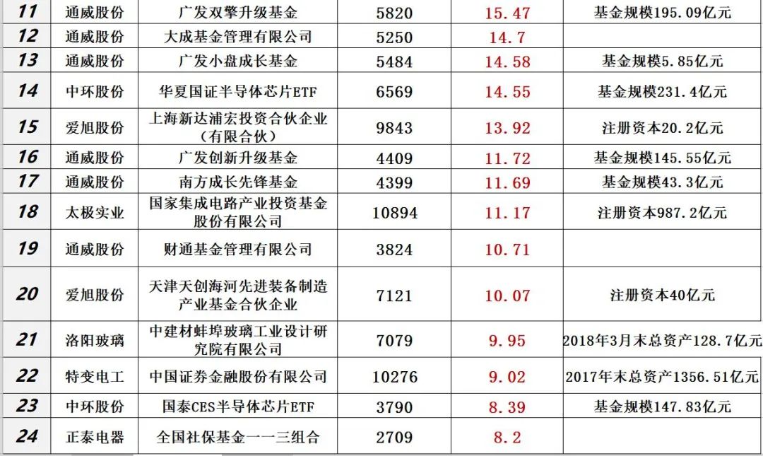 中国光伏10大排行榜