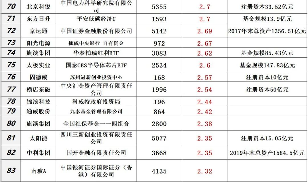 中国光伏10大排行榜