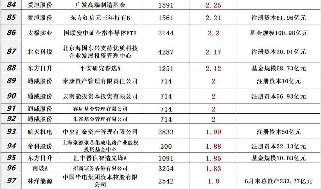 中国光伏10大排行榜