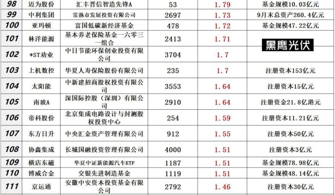 中国光伏10大排行榜