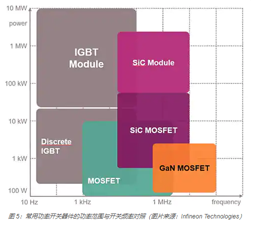 如何使用 IGBT 模塊簡化電機驅動裝置和逆變器的設計