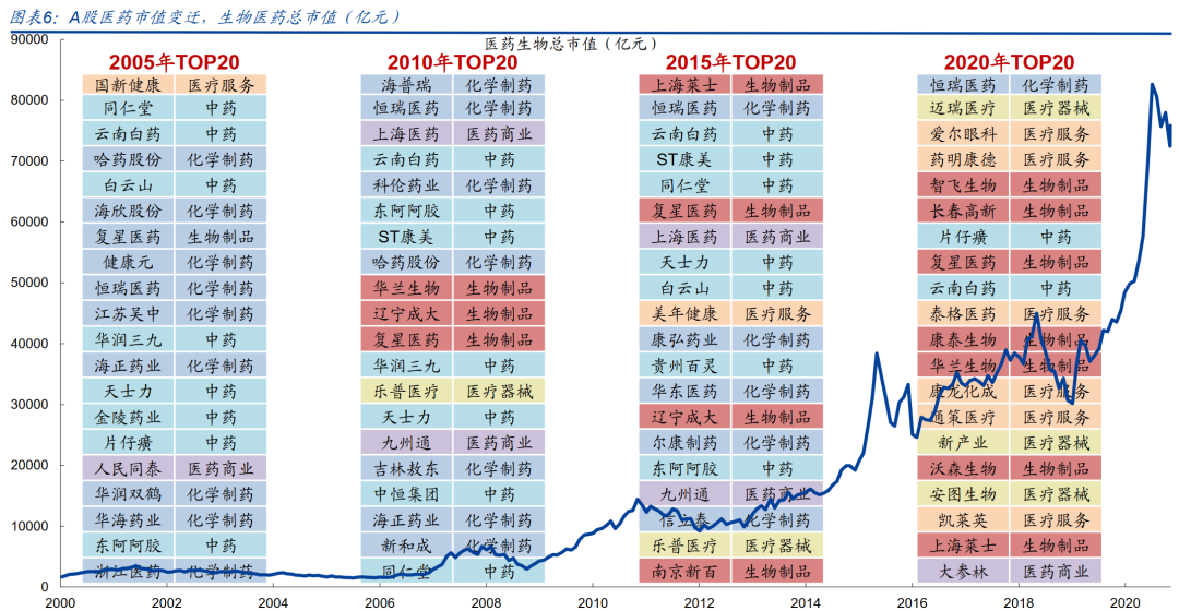 2021，医药股的最新打开方式来也