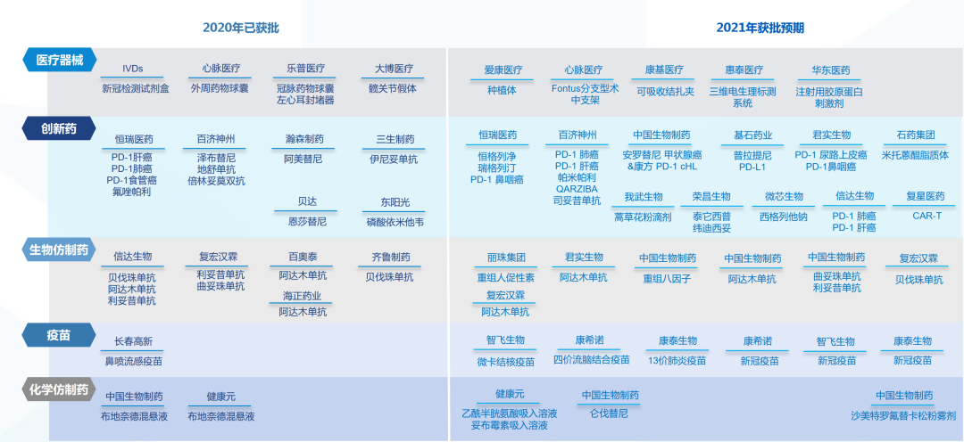 2021，医药股的最新打开方式来也