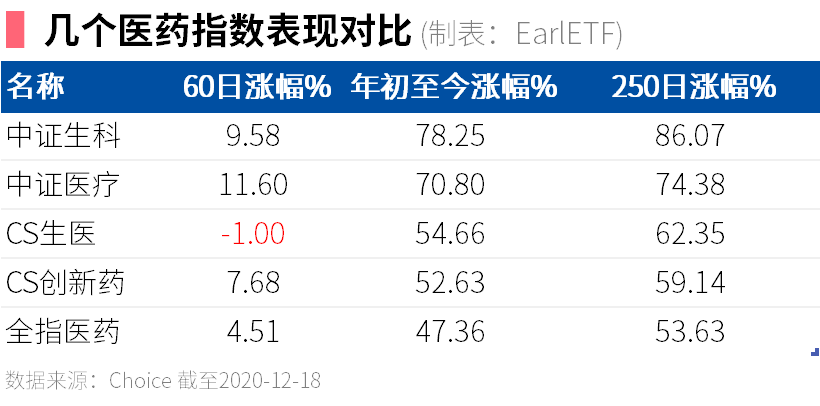 2021，医药股的最新打开方式来也