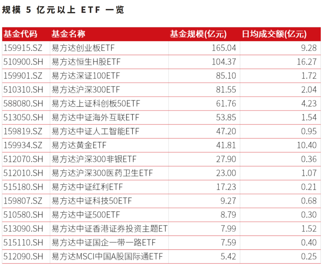 2021，医药股的最新打开方式来也