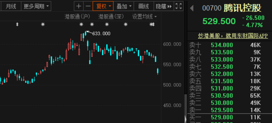 阿里回购加码至100亿美元！两天跌去逾8000亿港元，分析师：市场反应过于强烈，长期前景不受影响