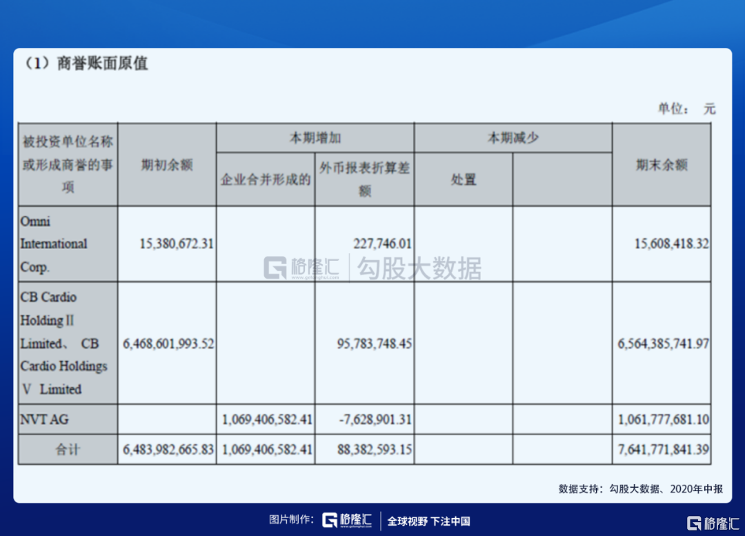金额高达76亿！蓝帆医疗的商誉会在2020年引爆吗？