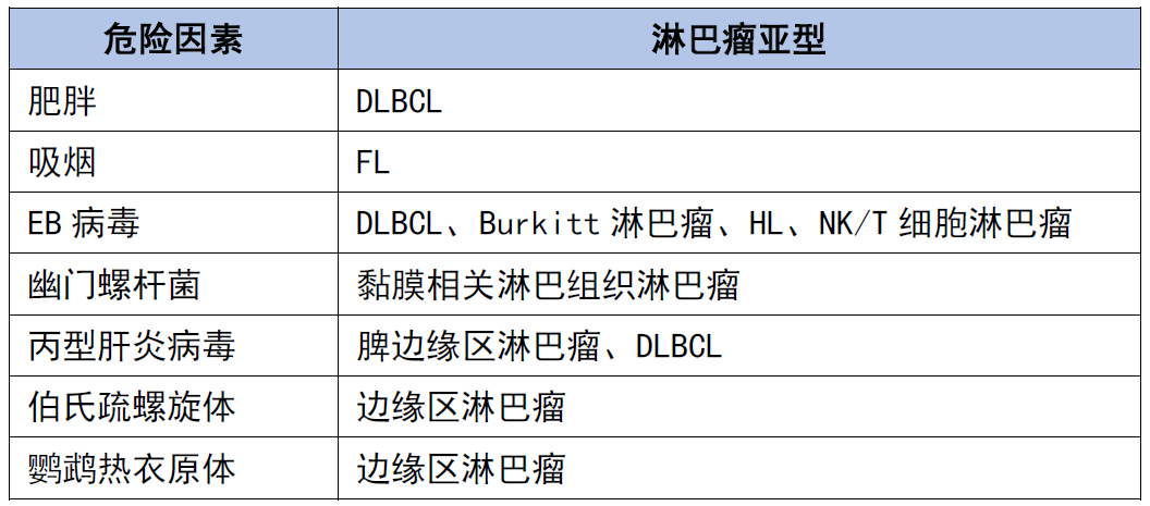 不止是化疗，一文了解淋巴瘤的六类免疫治疗制剂