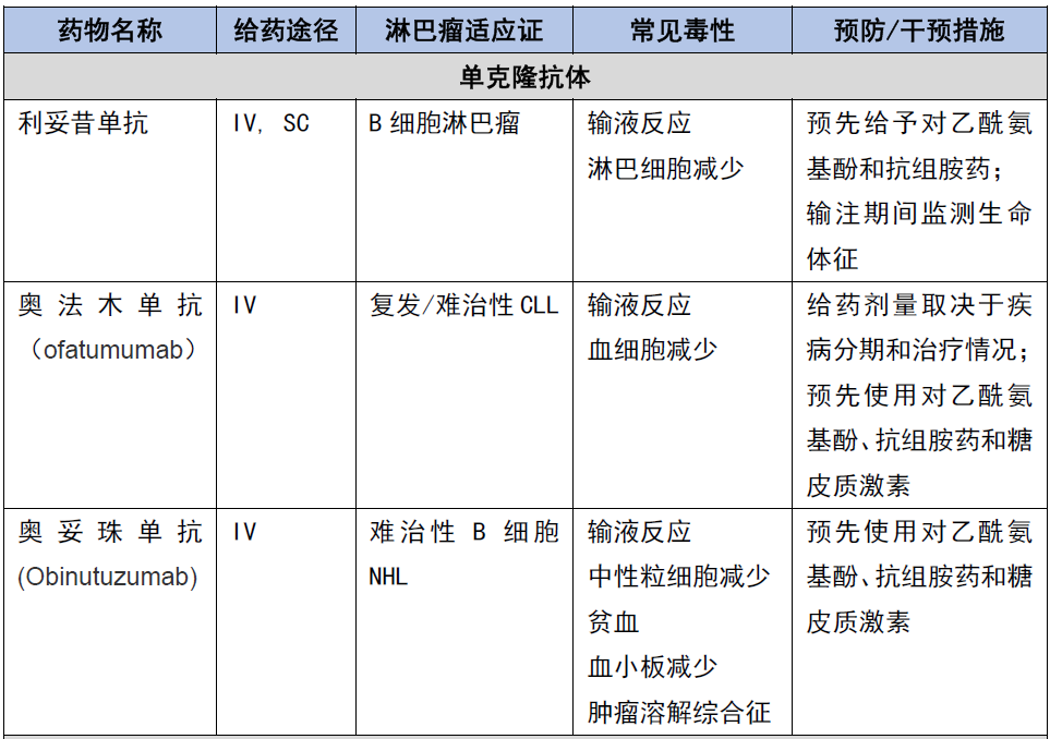 不止是化疗，一文了解淋巴瘤的六类免疫治疗制剂