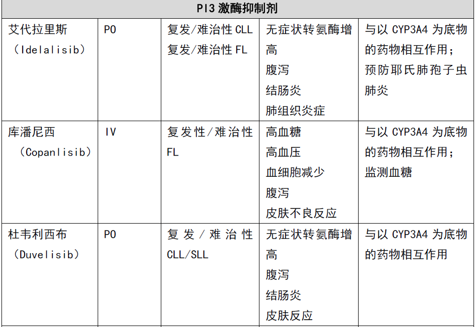 不止是化疗，一文了解淋巴瘤的六类免疫治疗制剂