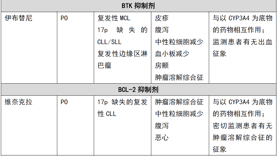 不止是化疗，一文了解淋巴瘤的六类免疫治疗制剂