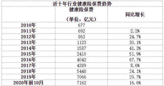 保险线下渠道受阻 疫情倒逼行业转型提速 第1张