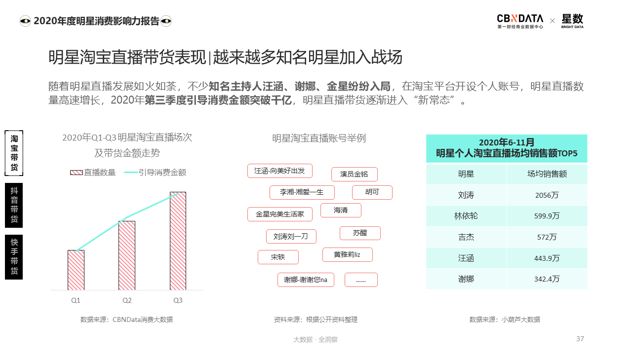 品牌明星营销年度盘点：六大营销新趋势，谁最出圈？