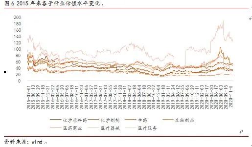 李湛：医药行业整体或存风险，自下而上仍多机会