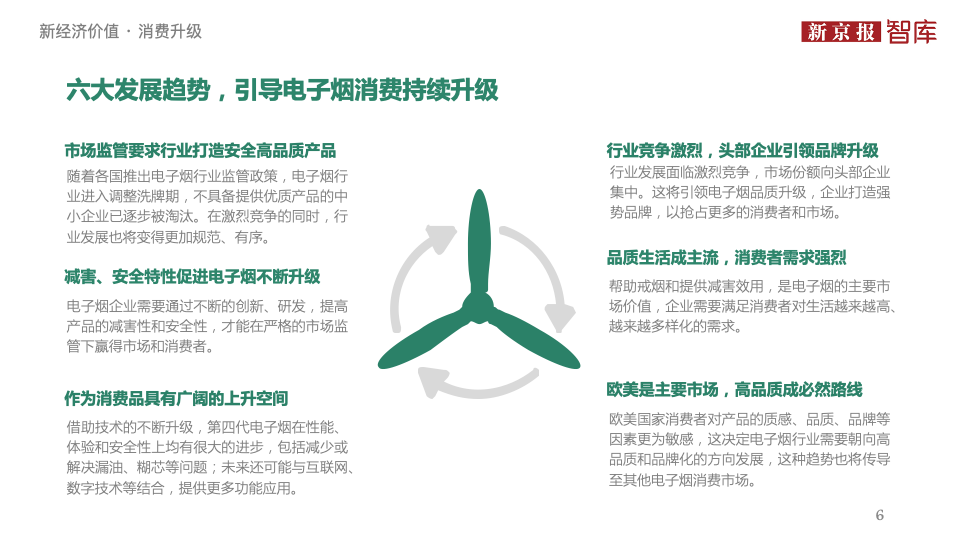 中国电子烟行业价值洞察报告2020