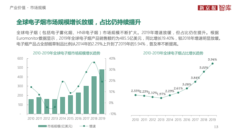 中国电子烟行业价值洞察报告2020