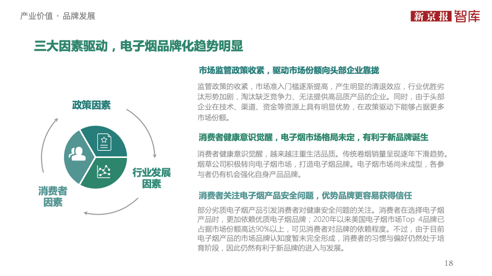中国电子烟行业价值洞察报告2020
