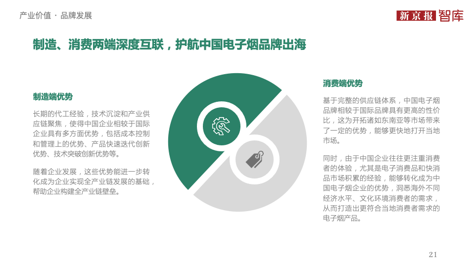 中国电子烟行业价值洞察报告2020