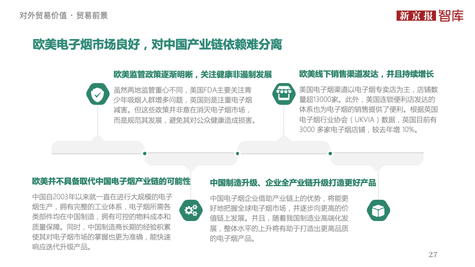 中国电子烟行业价值洞察报告2020