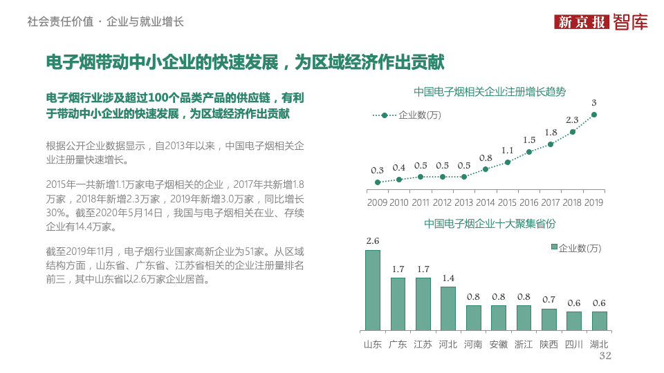 中国电子烟行业价值洞察报告2020