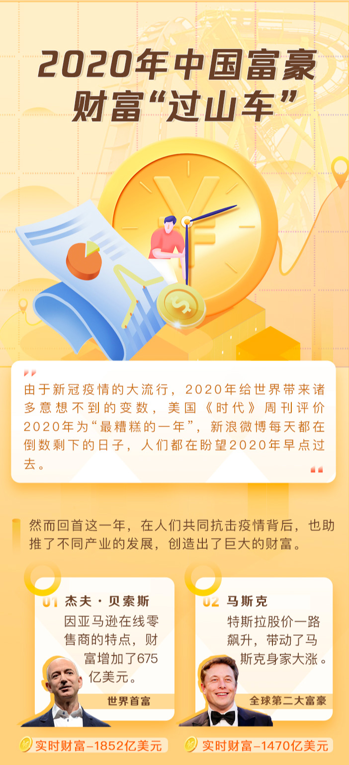 2020年，中国亿万富豪财富飙涨7500亿美元：“大黑马”钟睒睒成中国首富