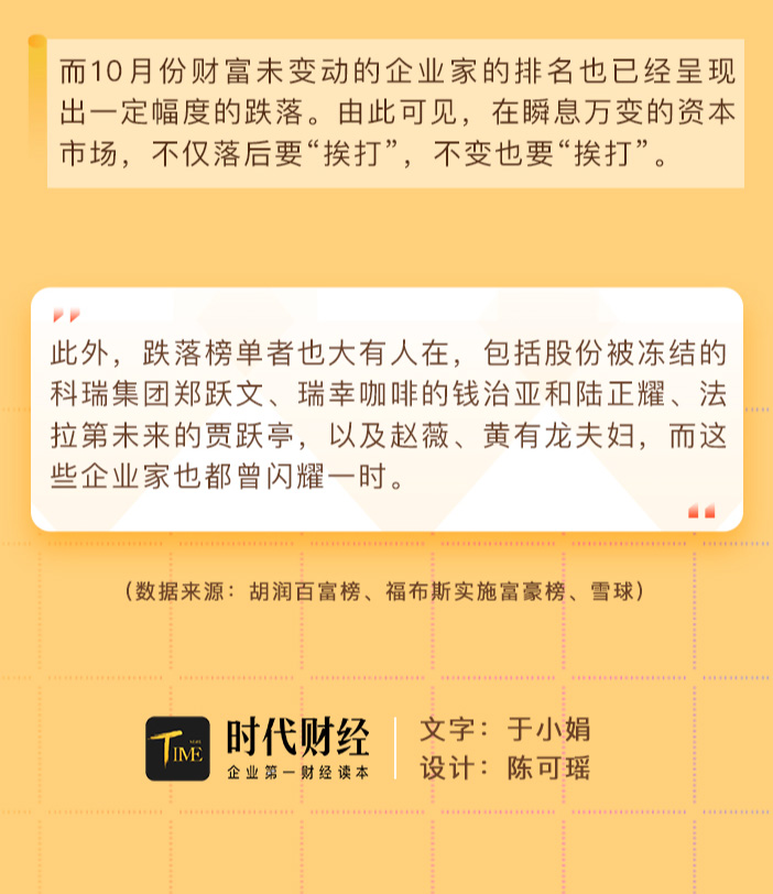 2020年，中国亿万富豪财富飙涨7500亿美元：“大黑马”钟睒睒成中国首富