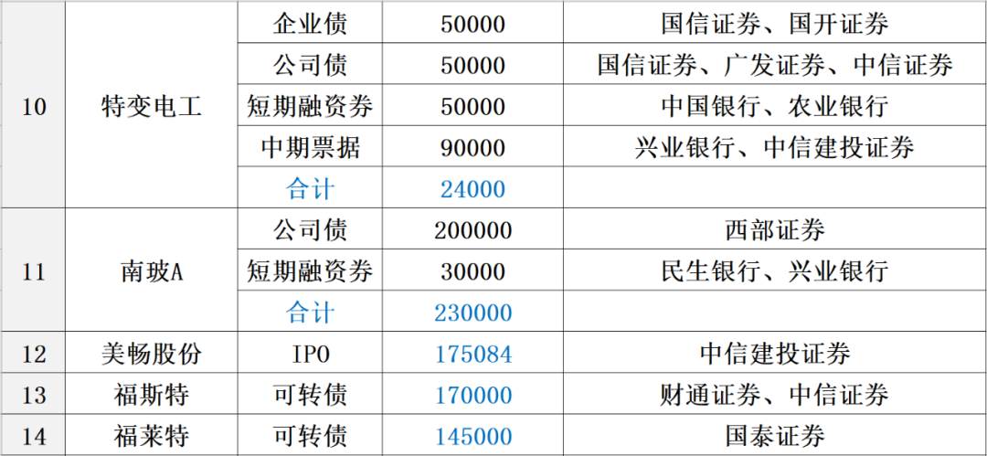 中国光伏10大排行榜