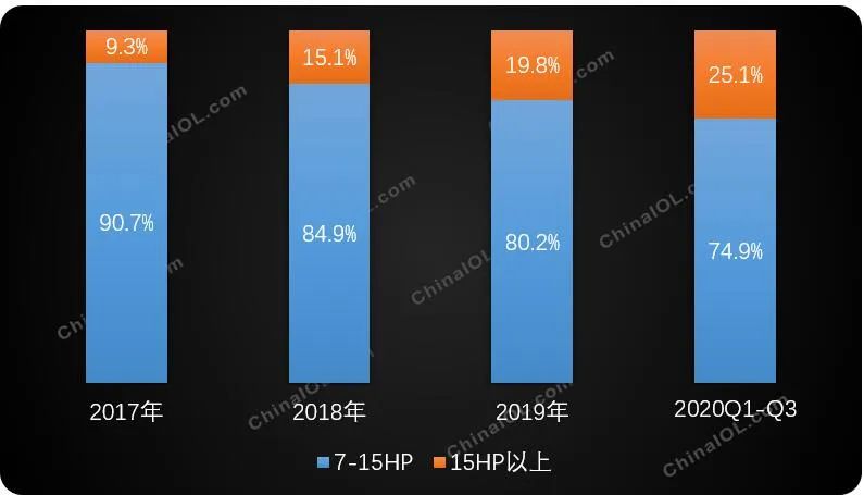 2020，商用空调压缩机行业开启新格局