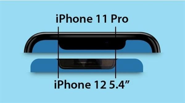 苹果终于要变了！iPhone 13刘海设计将会有调整