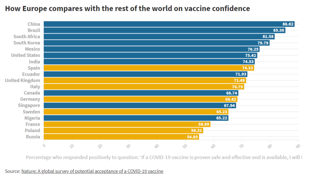 西班牙登記不願接種名單，為何歐洲民眾對疫苗總有疑慮？