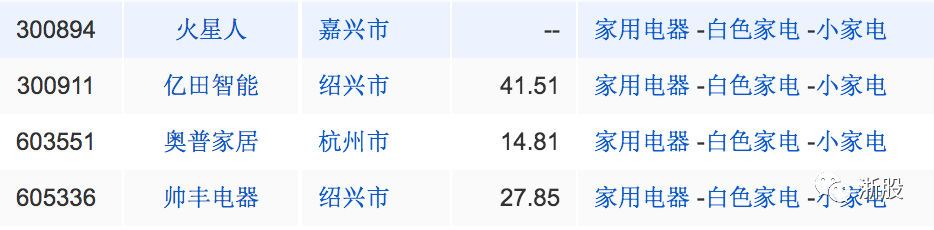 盘点2020:浙江62家公司登陆A股