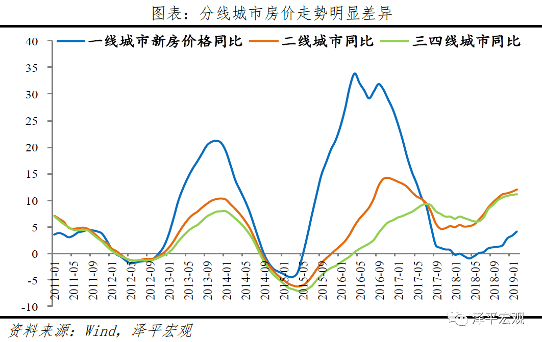 中国城市发展潜力排名