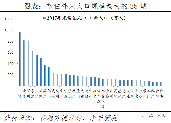 中国城市发展潜力排名