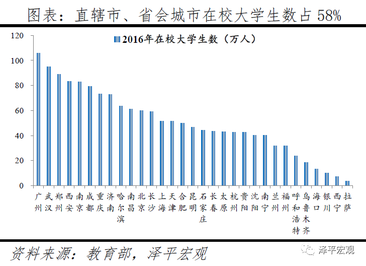 中国城市发展潜力排名