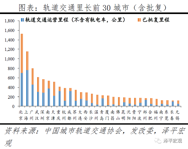 中国城市发展潜力排名