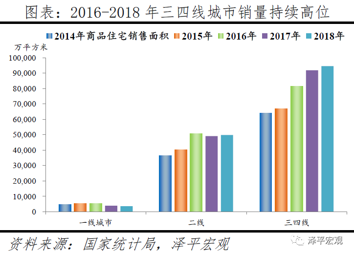 中国城市发展潜力排名