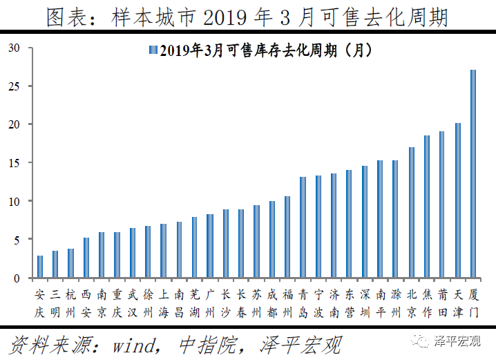 中国城市发展潜力排名