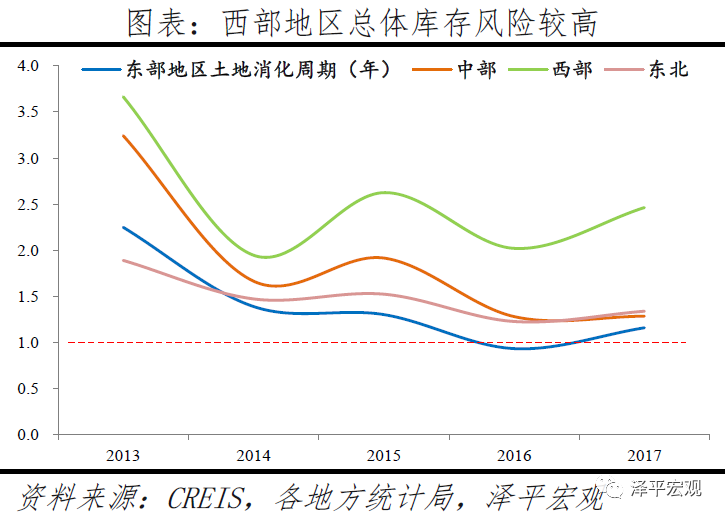 中国城市发展潜力排名