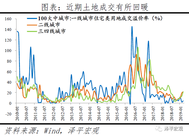 中国城市发展潜力排名