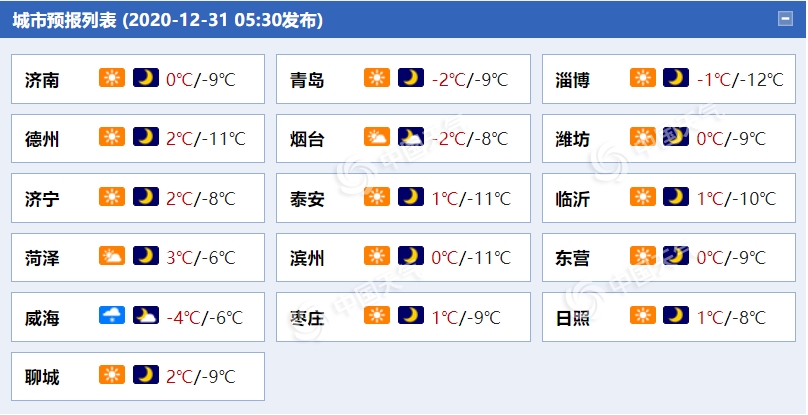 受寒潮“余威”影响山东今日气温持续低迷 半岛局地仍有阵雪