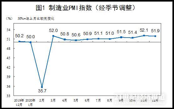 深度解读！12月制造业PMI高位略落：价格升至全年高点，小企业再度失守荣枯线