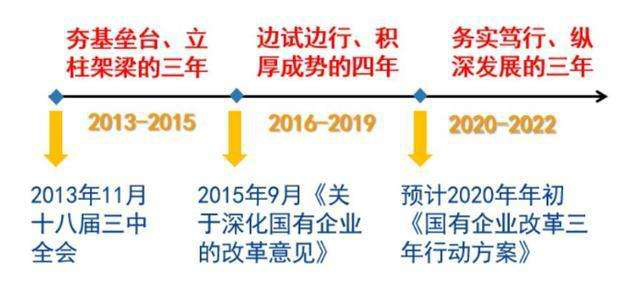 解读中央企业党的领导、公司治理的最新精神